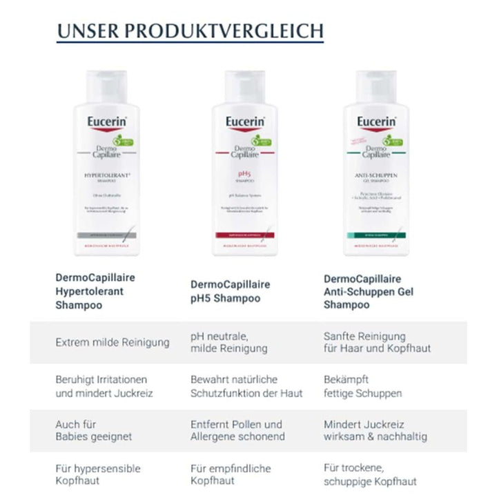 250 ml fragrance-free urea shampoo bottle for sensitive, dry scalp care